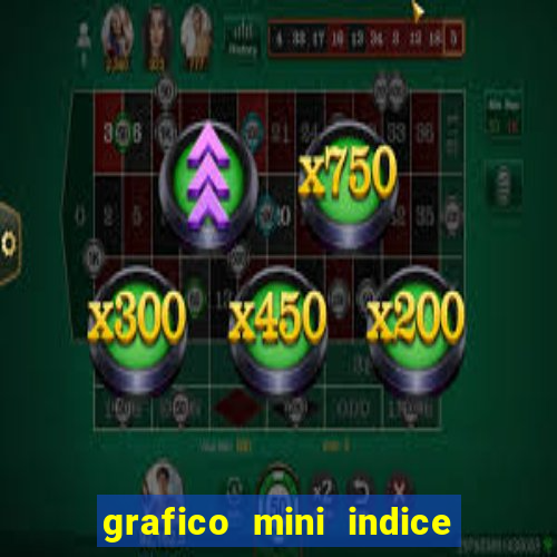 grafico mini indice tempo real